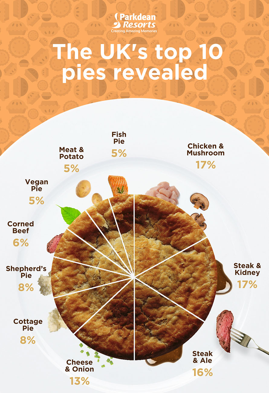 Image pie