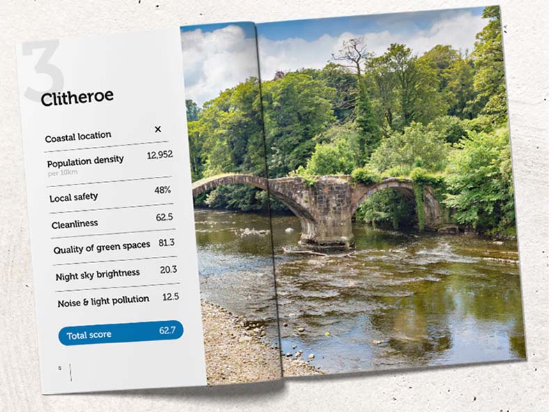 A magazine page showing information about Clitheroe