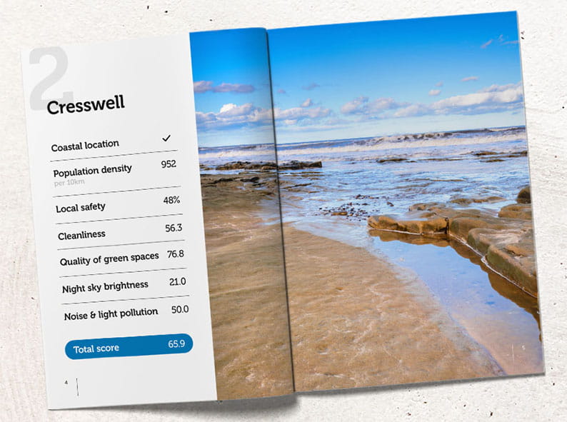 A magazine page showing information about Cresswell