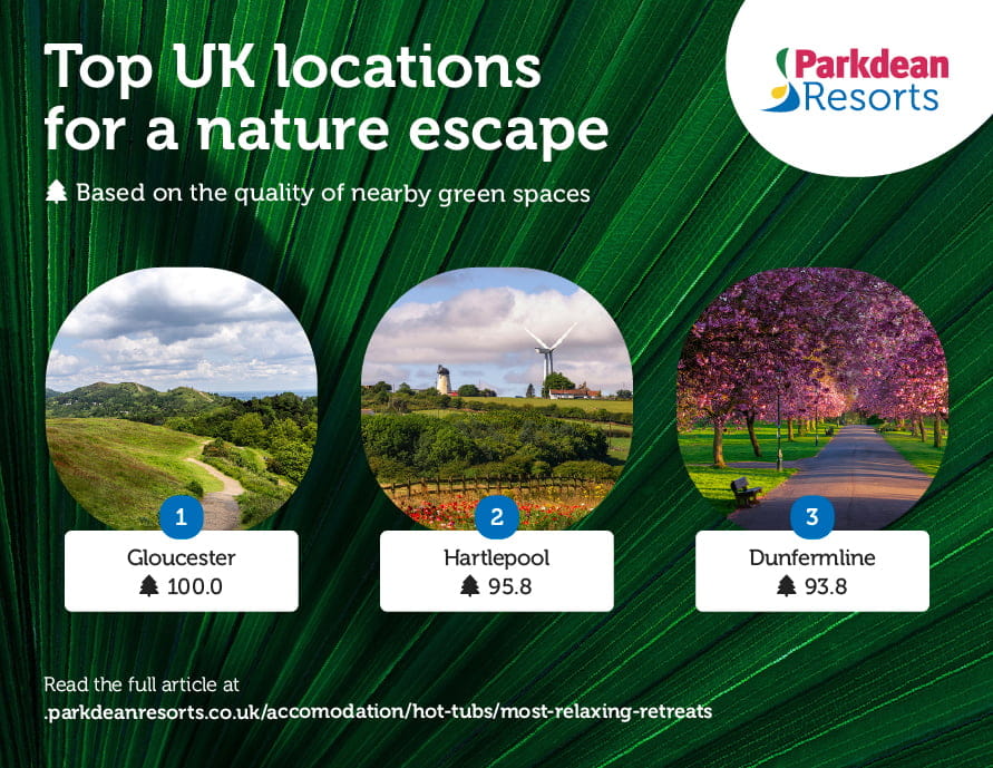 An infographic showing the top 3 nature locations in the UK based on nearby green spaces