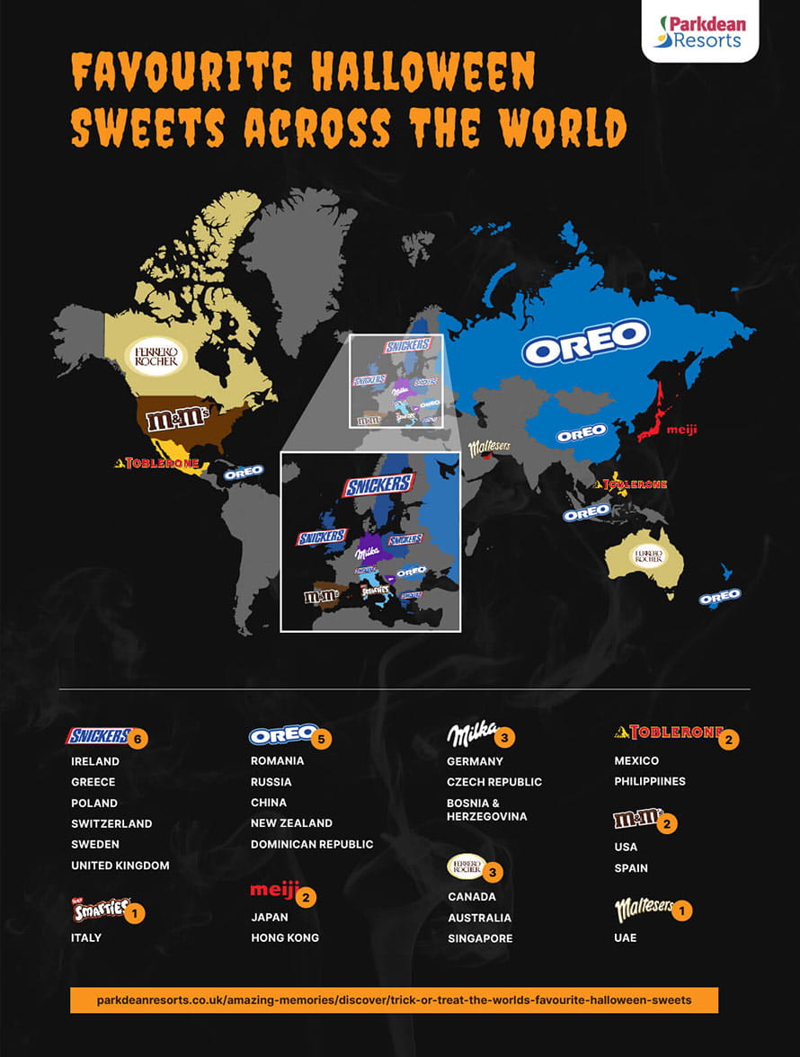 The world's favourite Halloween sweets