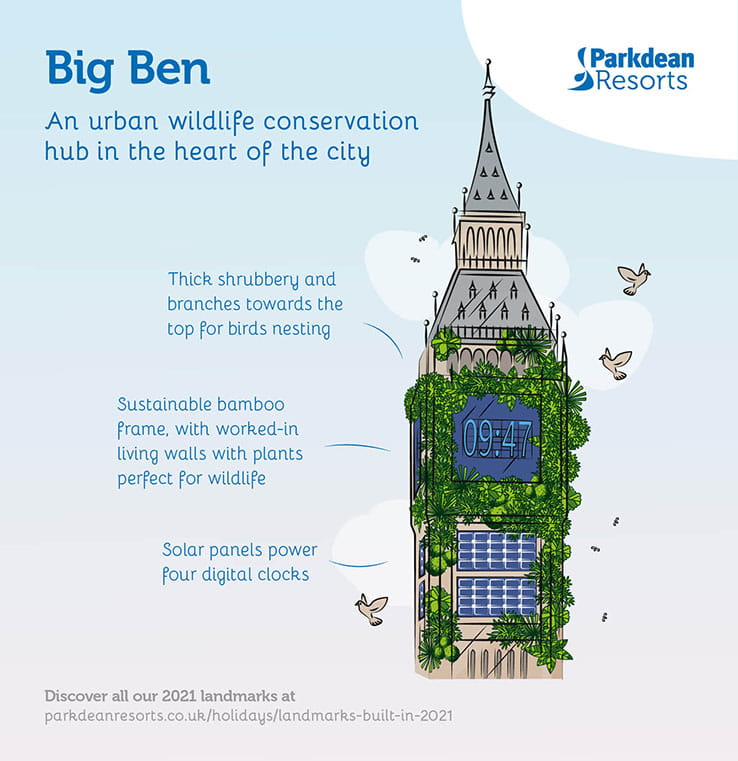An artists impression of Big Ben transformed into an urban wildlife sanctuary