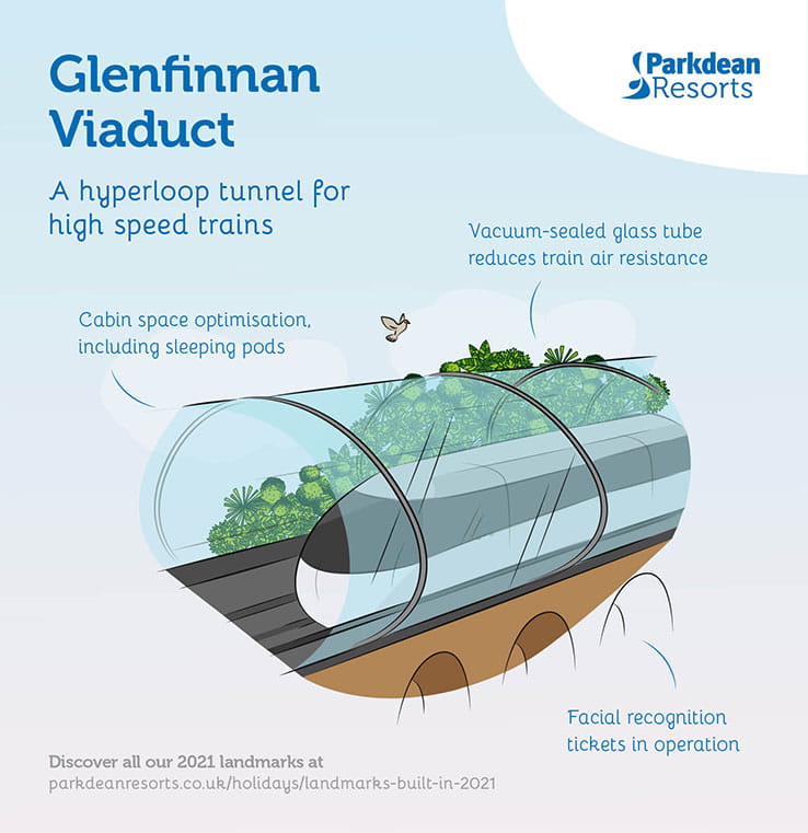 An artists impression of the Glenfinnan Viaduct transformed into a hyperloop train route