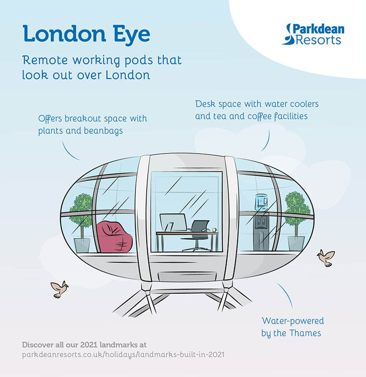 An artists impression of a pod on the London Eye transformed into a remote working isolation pod