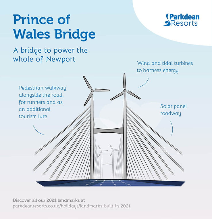 An artists impression of the Price of Wales Bridge transformed into an eco power source