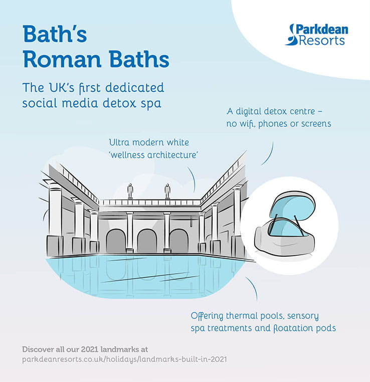An artists impression of Bath's Roman Bath transformed into a technology detox spa
