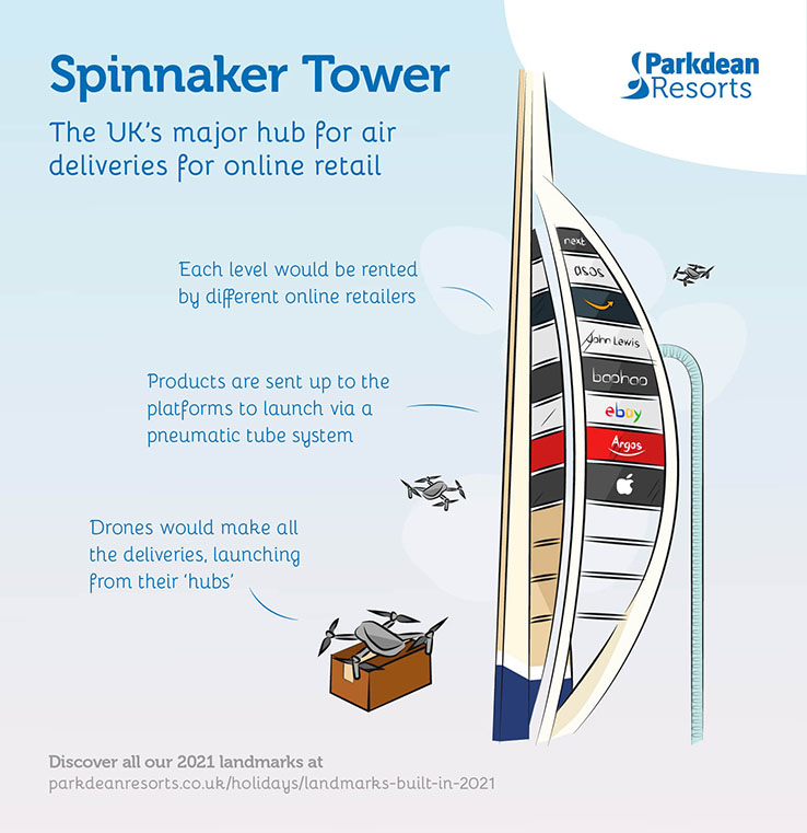 An artists impression of Portsmouth's Spinnaker Tower transformed into a drone delivery hub