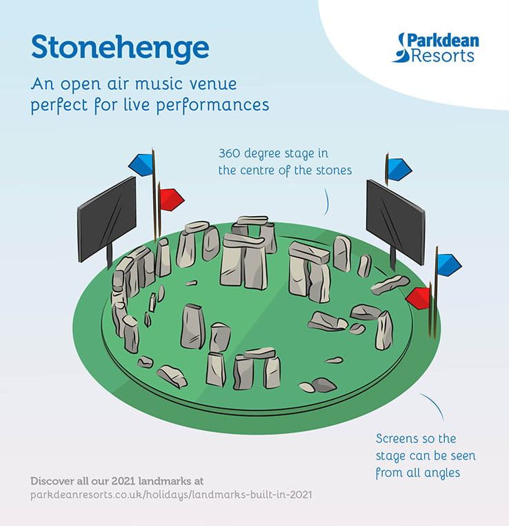 A artists impression of Stonehenge transformed into a futuristic outdoor music venue