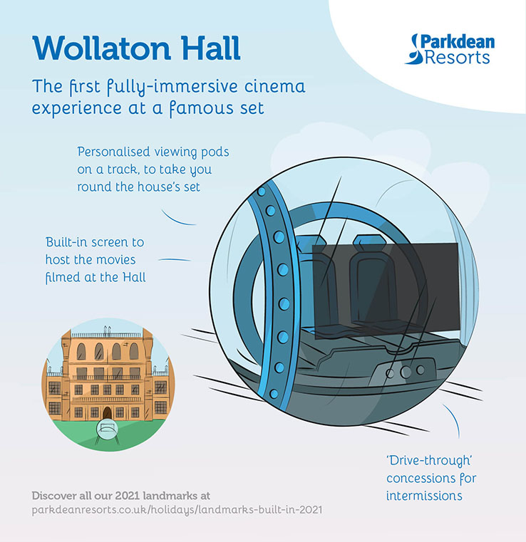 An artists impression of Wollaton Hall transformed into an immersive cinema