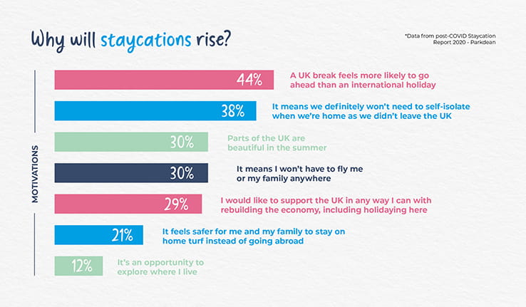 Why will staycations rise?