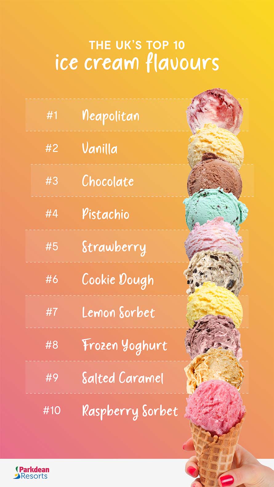 Top 10 ice cream flavours