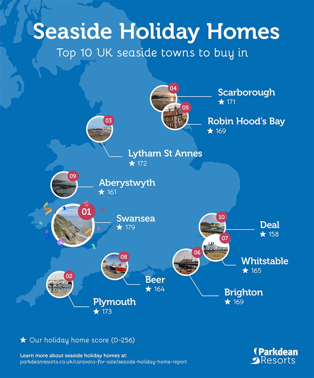 An infographic map showing the top 10 seaside towns in the UK to buy a holiday home