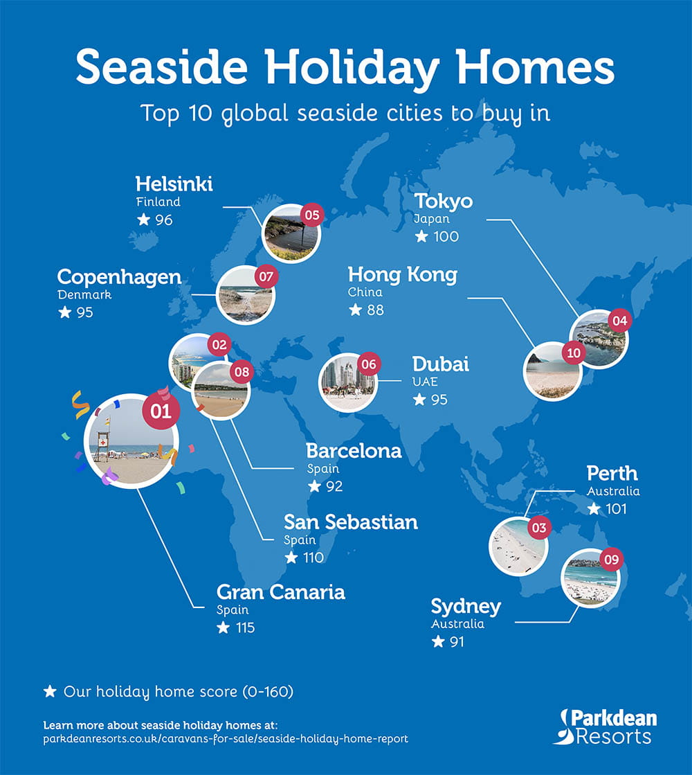 An infographic map showing the top 10 seaside towns in the world to buy a holiday home