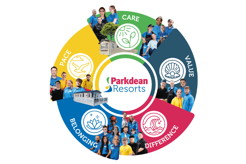 Parkdean Resorts Values Graphic
