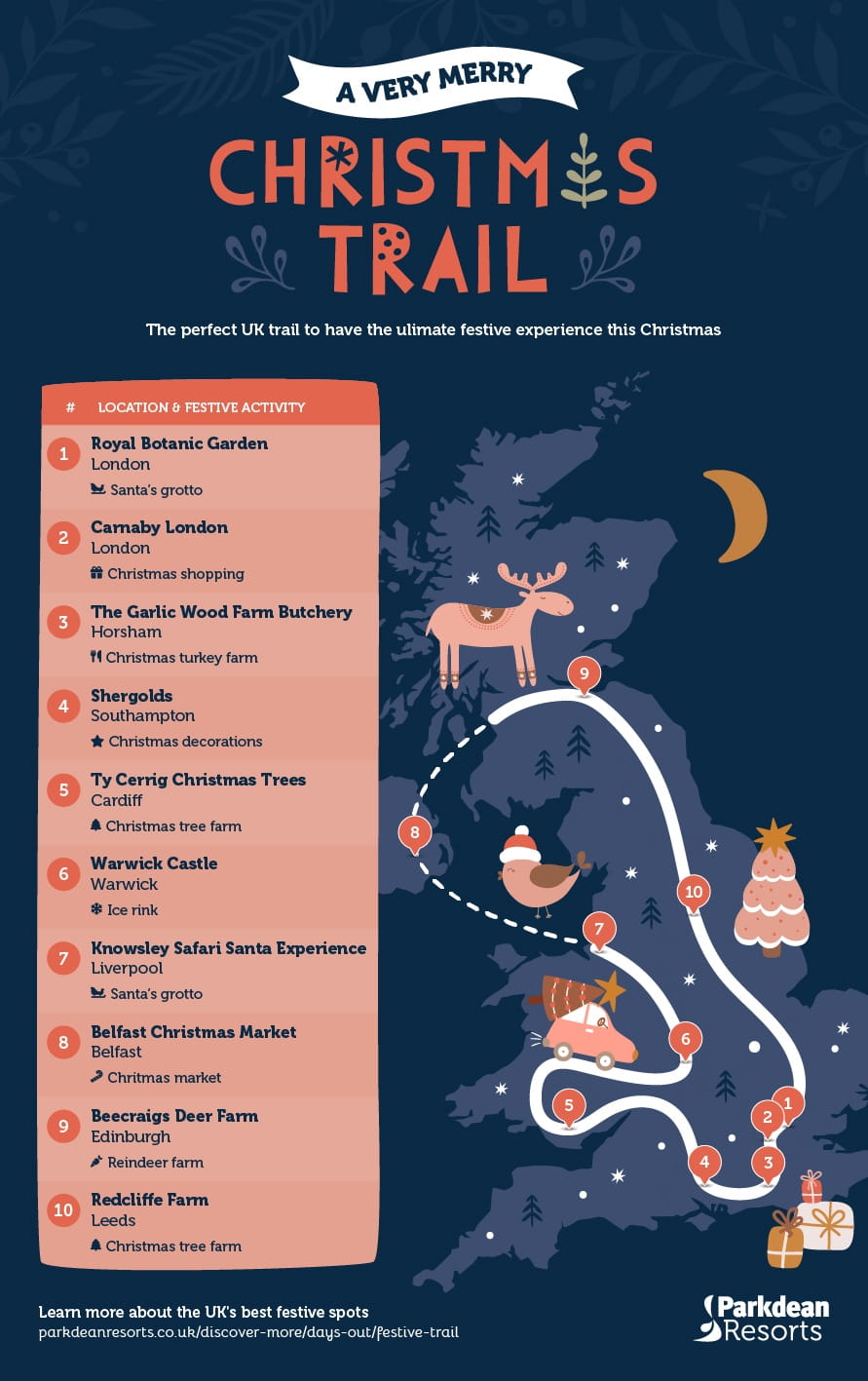 An infographic showing the UK's best festive hotspots