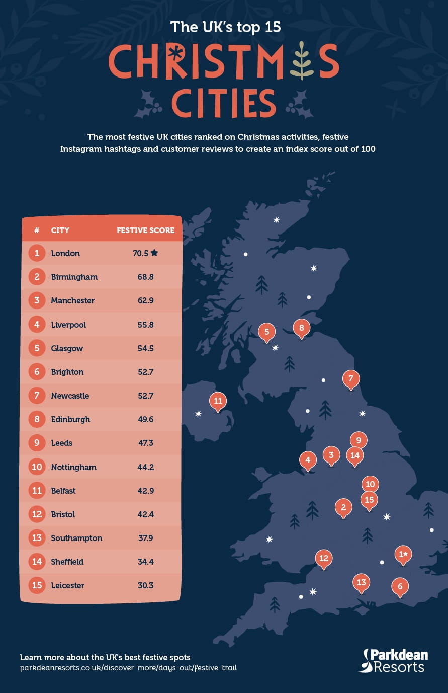 An infographic showing the UK's best cities for Christmas