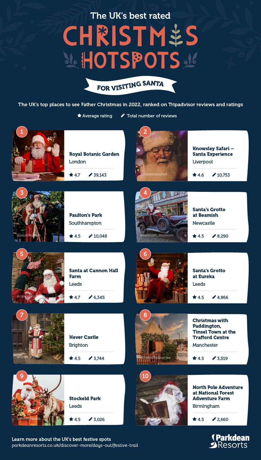 An infographic showing the UK's best places to visit Santa