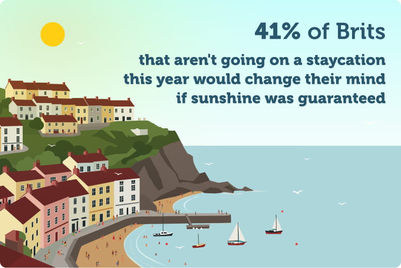 An infographic show that 41% of Brits would consider a staycation is sunshine was guaranteed