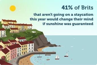 An infographic show that 41% of Brits would consider a staycation is sunshine was guaranteed