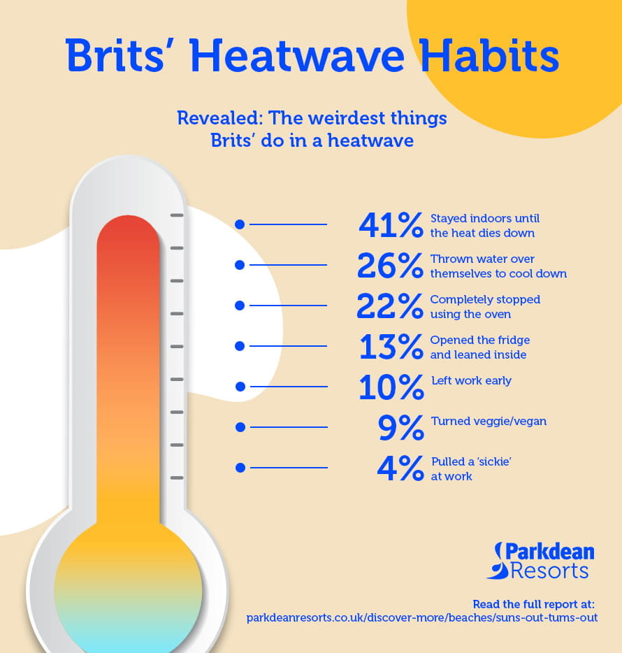 An infographic showing the weird habits Brits have when the temperature rises