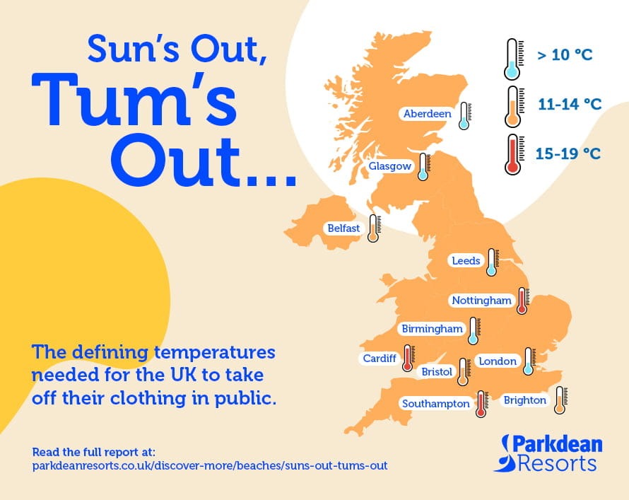 An infographic showing what temperature people in each city in the UK strips off during a heatwave