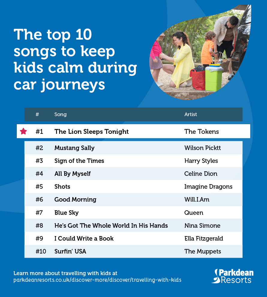 Playlist for car journeys with children