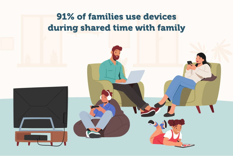 An infographic showing families using electronic devices at home