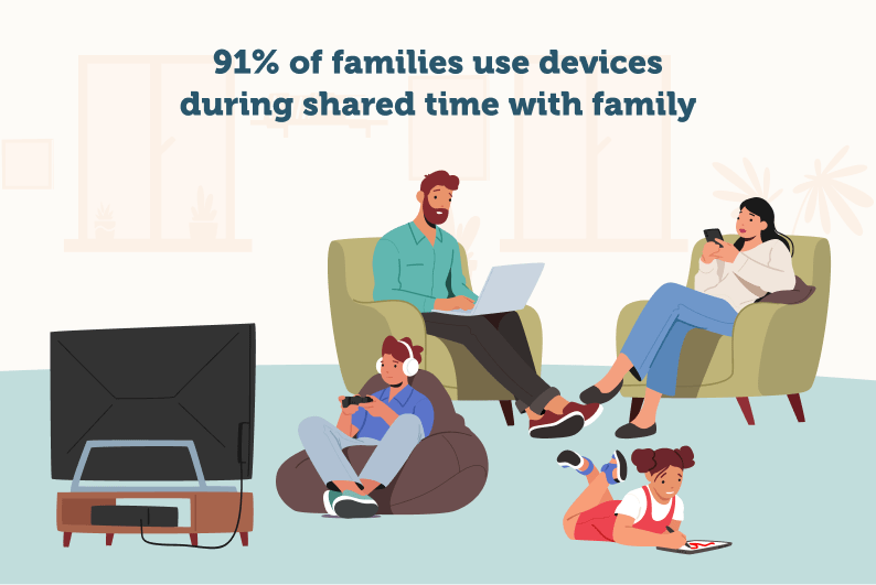 An infographic showing families using electronic devices at home