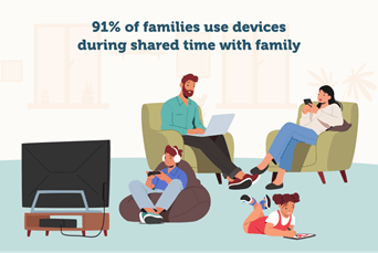 An infographic showing families using electronic devices at home