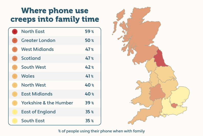 An infographic map of the UK showing regions where phone use creeps into family time the most