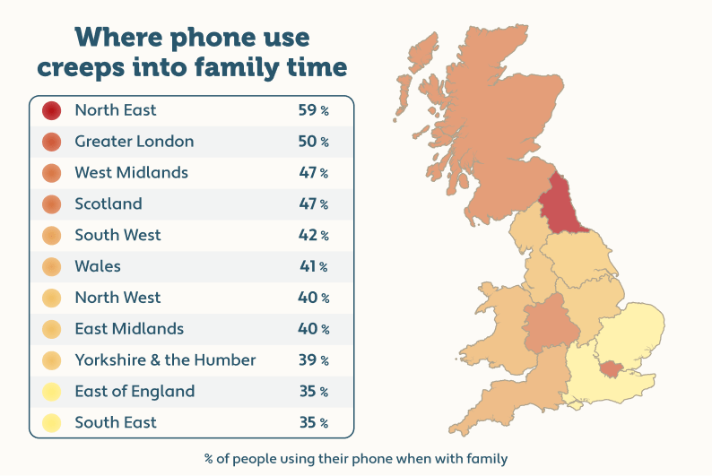 An infographic map of the UK showing regions where phone use creeps into family time the most