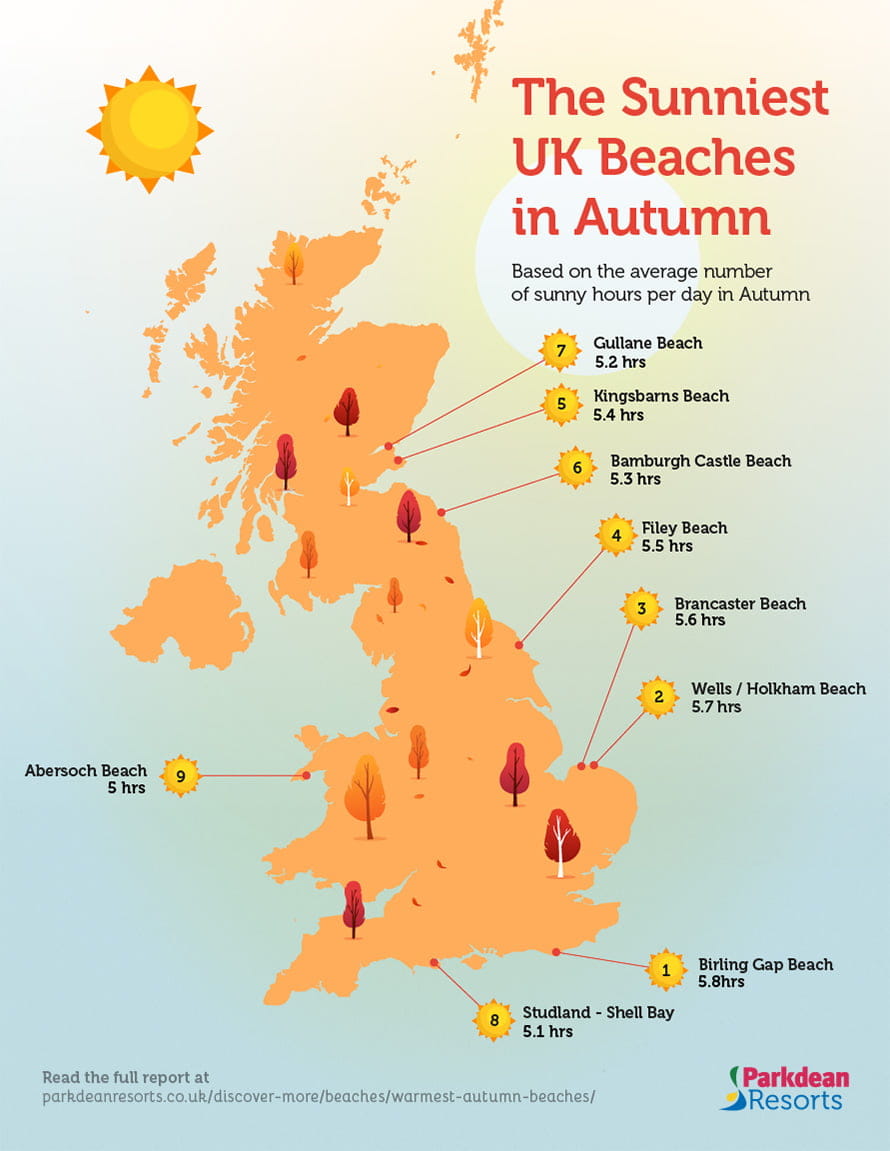 Infographic showing which of the UK's beaches get the most sunshine in Autumn