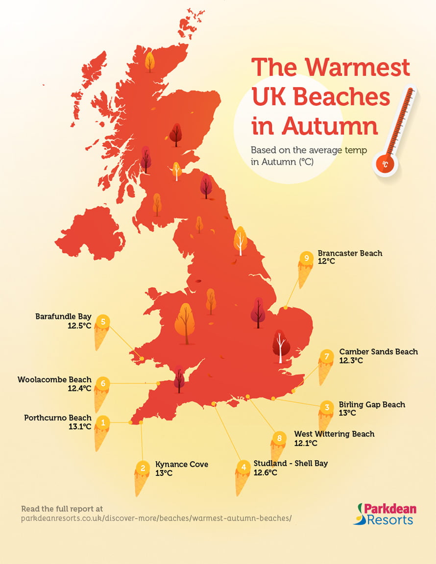 An infographic showing which of the UK's beaches stay the warmest during Autumn