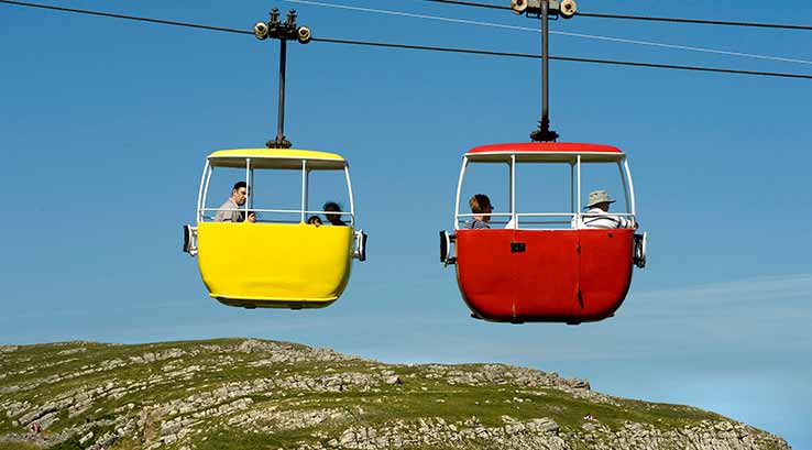 Llandudno Cable Cars