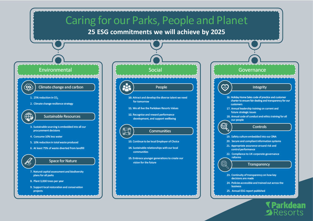 Parkdean Resorts' 25 environmental, social and governance commitments 