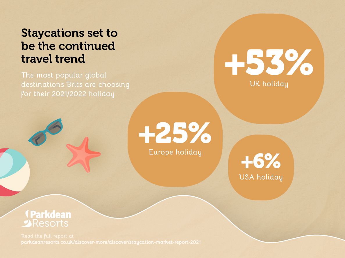 Staycation report facts and figures