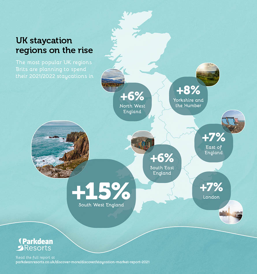 Infographic showing that South West England is showing the strongest growth as a holiday destination, up 15%