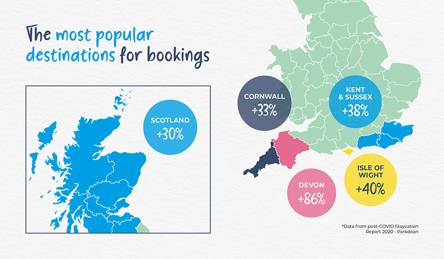 The most popular destinations for bookings