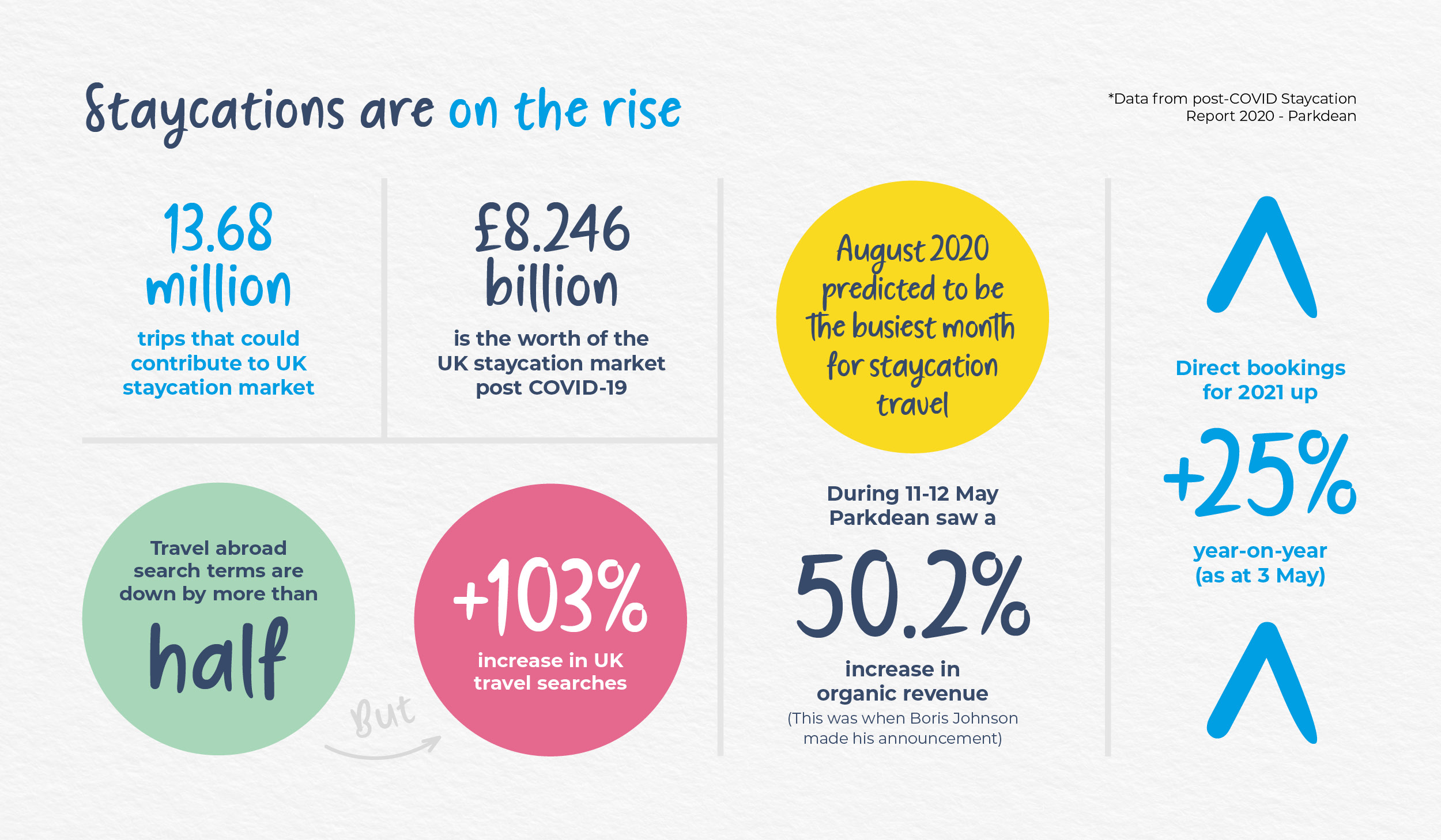 The Uk Holiday Industry During Covid 19 Parkdean Resorts