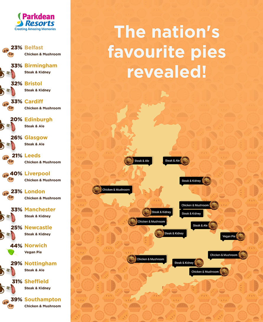 Map showing the most popular pies by city in the UK