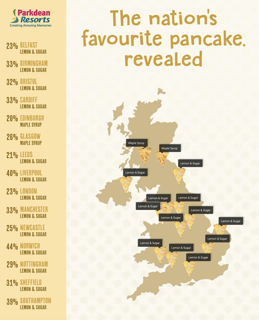 Map of the UK showing each city's most popular pancake topping