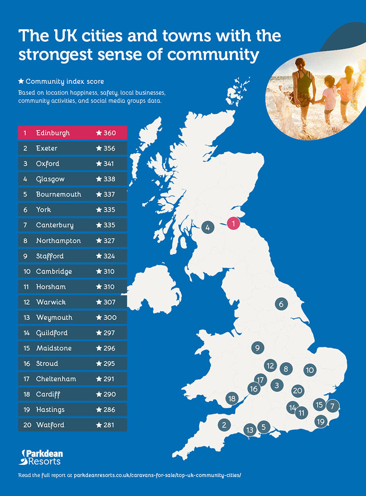 The UK’s Best Communities Parkdean Resorts