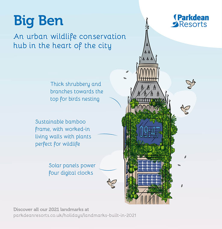 An artists impression of Big Ben transformed into an urban wildlife sanctuary